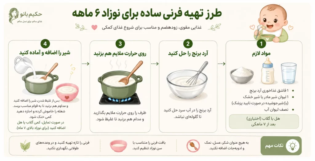 طرز تهیه فرنی ساده برای نوزاد