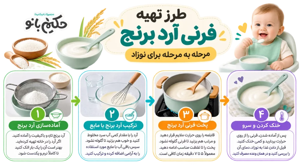 طرز تهیه فرنی آرد برنج برای نوزاد