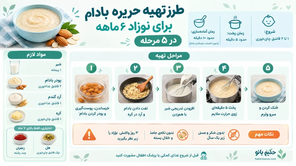 طرز تهیه حریره بادام