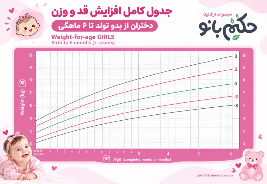 جدول قد و وزن نوزاد دختز
