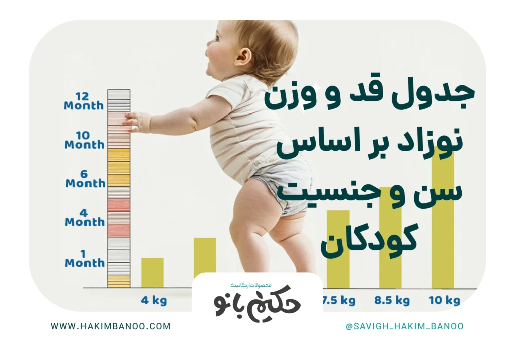 جدول قد و وزن نوزاد بر اساس سن و جنسیت کودکان