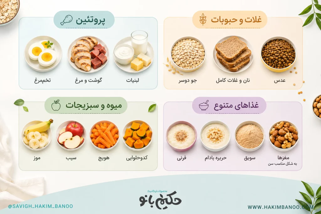 رژیم غذایی مناسب کودک بد غذا