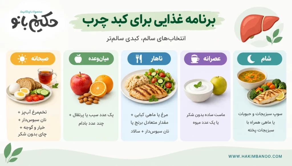 برنامه غذایی کبد چرب