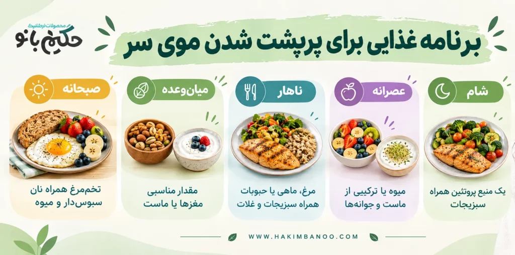 خوراکی‌های مفید برای رشد مو