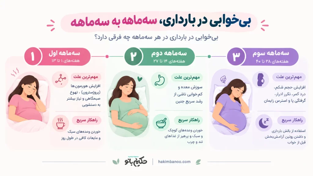 بی خوابی در بارداری