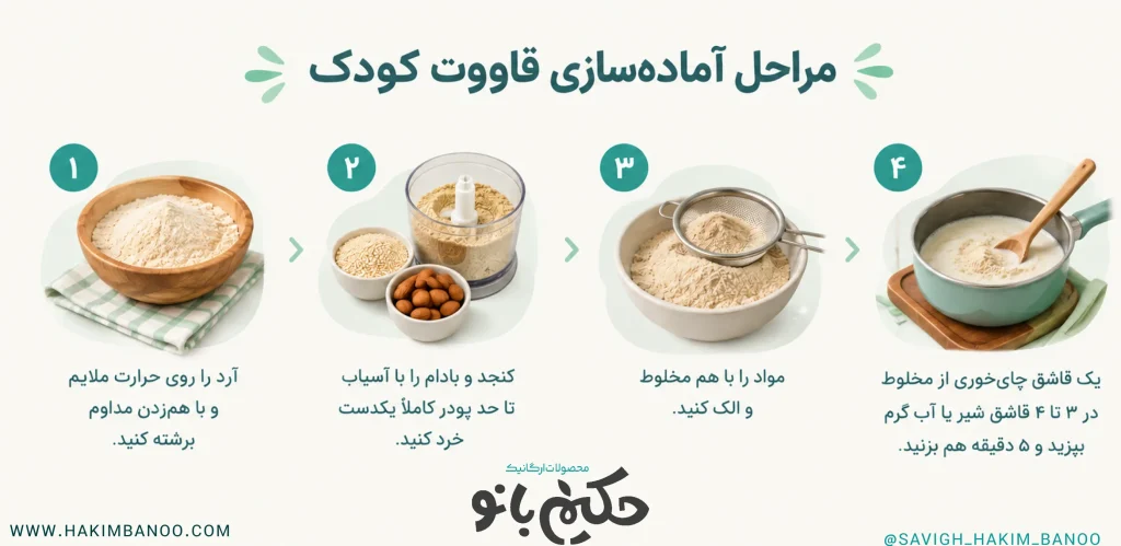 قاووت برای کودکان